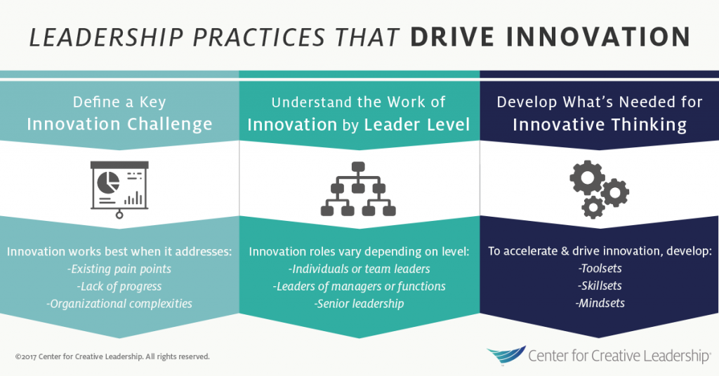 Ways-to-Drive-Innovation-infographic