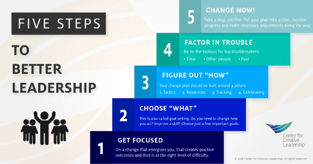 infographic-showing-5-steps-to-becoming-a-better-leader-and-change-now