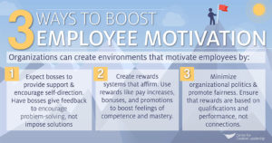 3 Ways to Boost Employee Motivation - Center for Creative Leadership