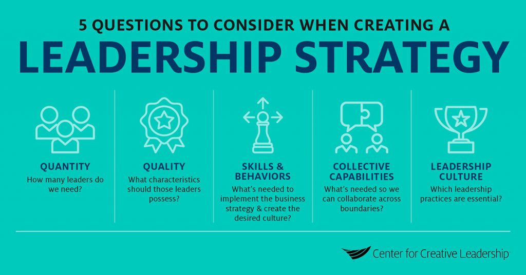 How To Create A Strong Leadership Strategy Pngeans - Riset