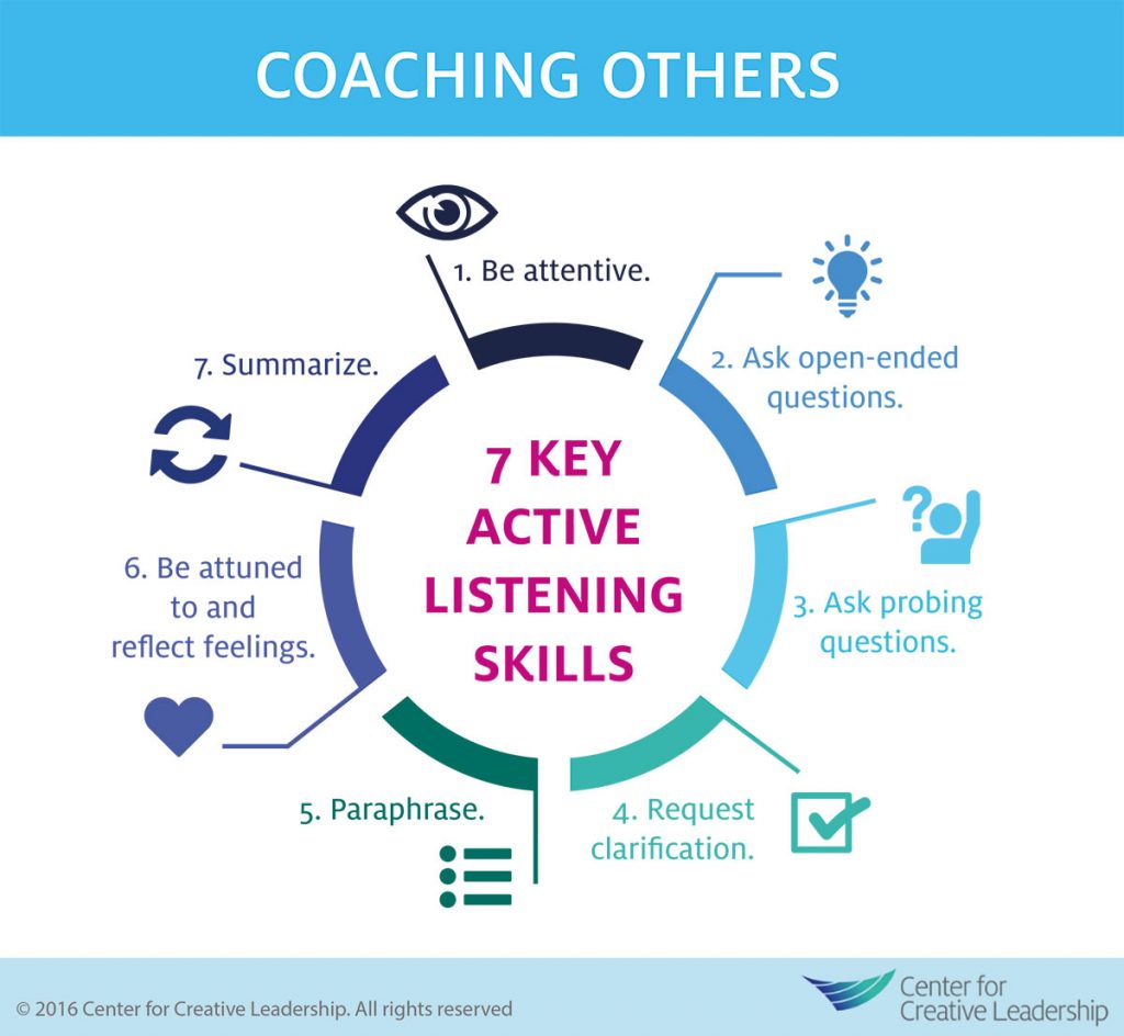 Use Active Listening Skills When Coaching Others