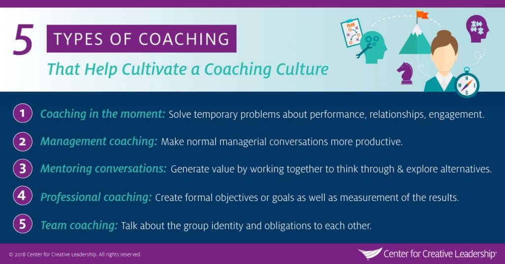 How To Create A Coaching Culture To Improve Conversations