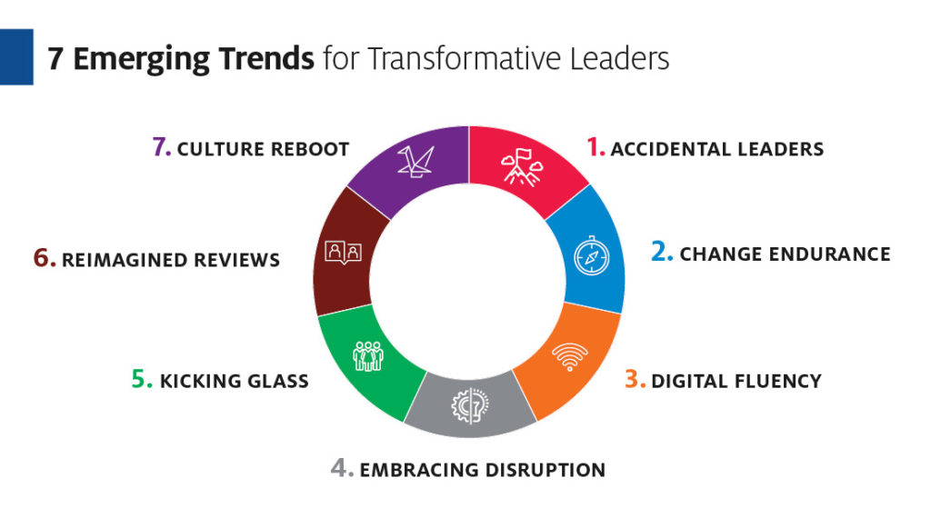 Webinar 7 Emerging Trends Reshaping Leadership Development CCL