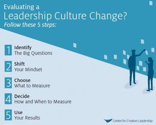 How To Measure The Impact Of A Culture Change Initiative - Center For ...