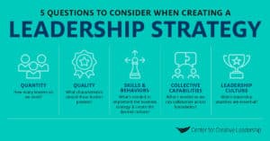 How To Create A Strong Leadership Strategy | CCL