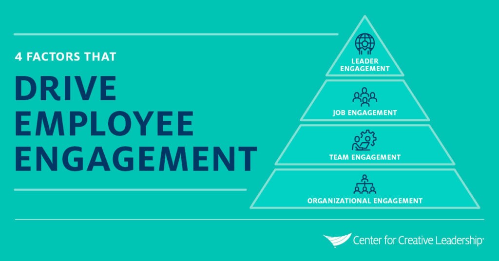 Improving Employee Engagement Focus In These 4 Areas CCL