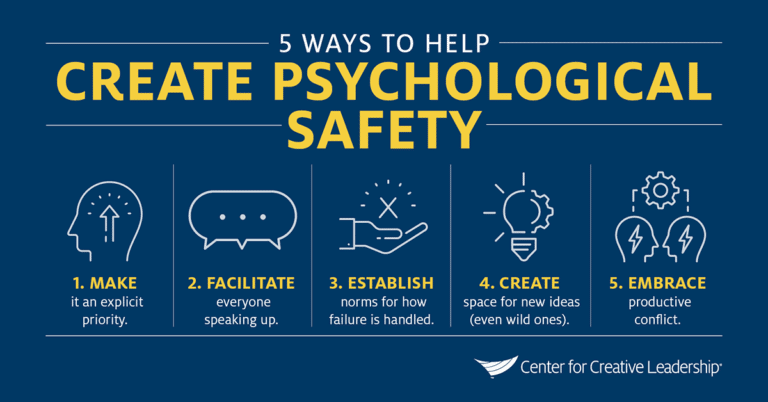 What Is Psychological Safety At Work? | CCL