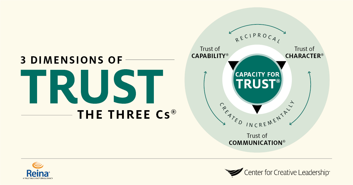 Build Trust in the Workplace and on Your Team With Delegation CCL