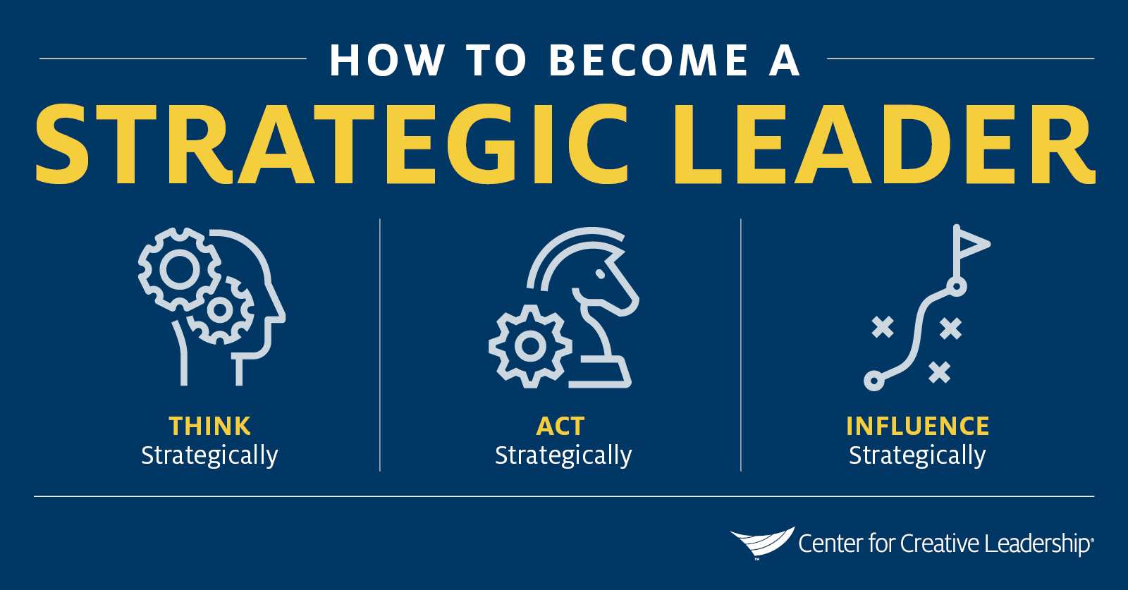 How to a Strategic Leader (2023)