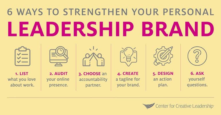 What's Your Leadership Brand? | Center For Creative Leadership