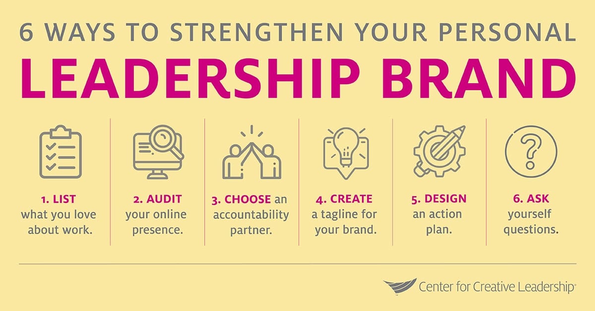 What s Your Leadership Brand Center For Creative Leadership