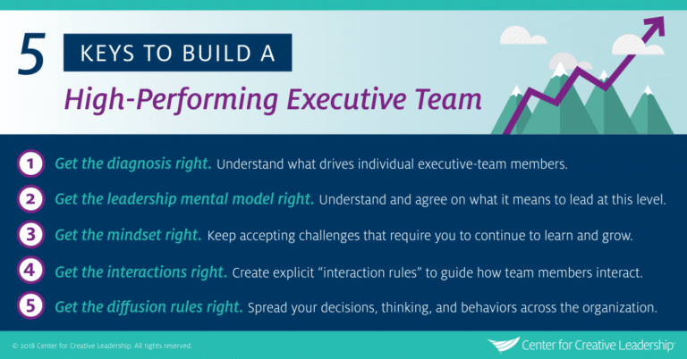 how-to-make-your-executive-team-more-effective-ccl