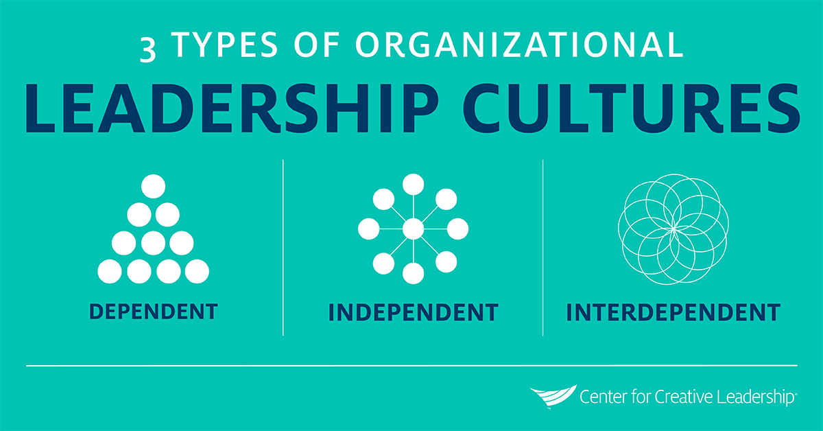 infographic definition of culture in business