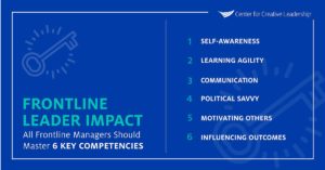 Critical Frontline Leadership Skills | First Line Manager Skills | CCL