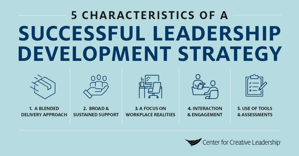 An Effective Successful Leadership Development Strategy CCL