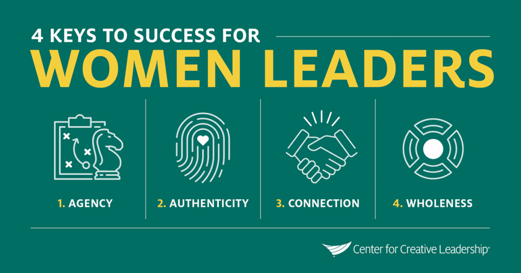 Keys To Success For Women Leaders Womens Leadership Topics Ccl 