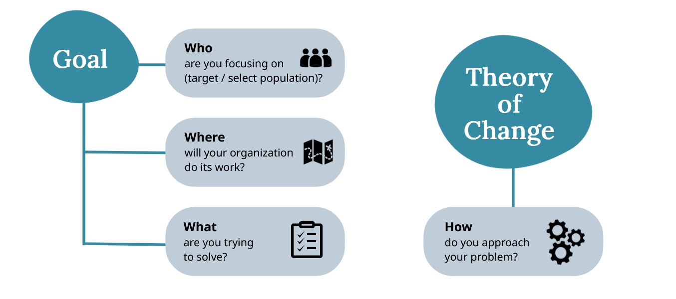 Infographic: Theory of Change