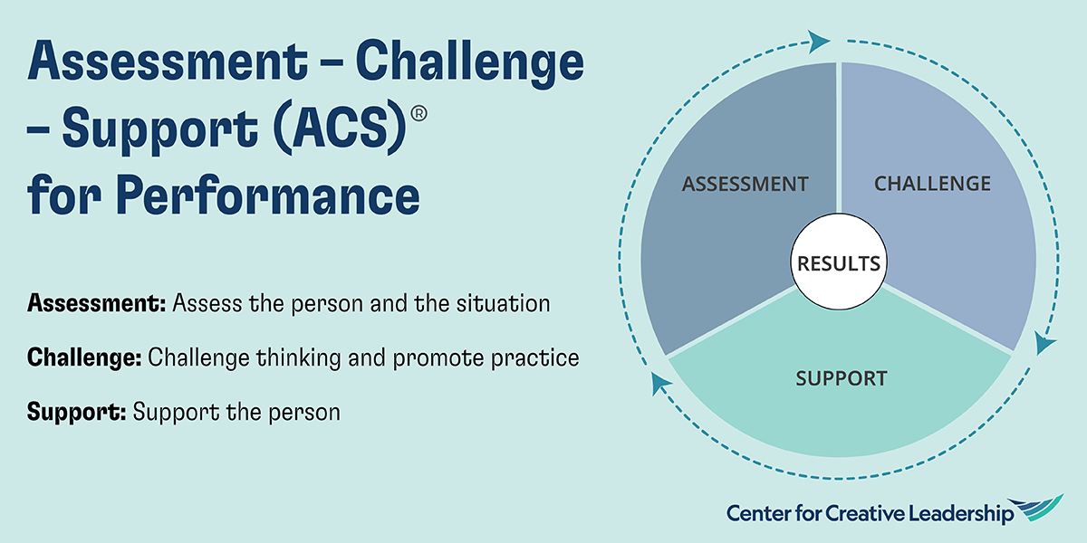 Assessment-Challenge-Support (ACS) Infographic